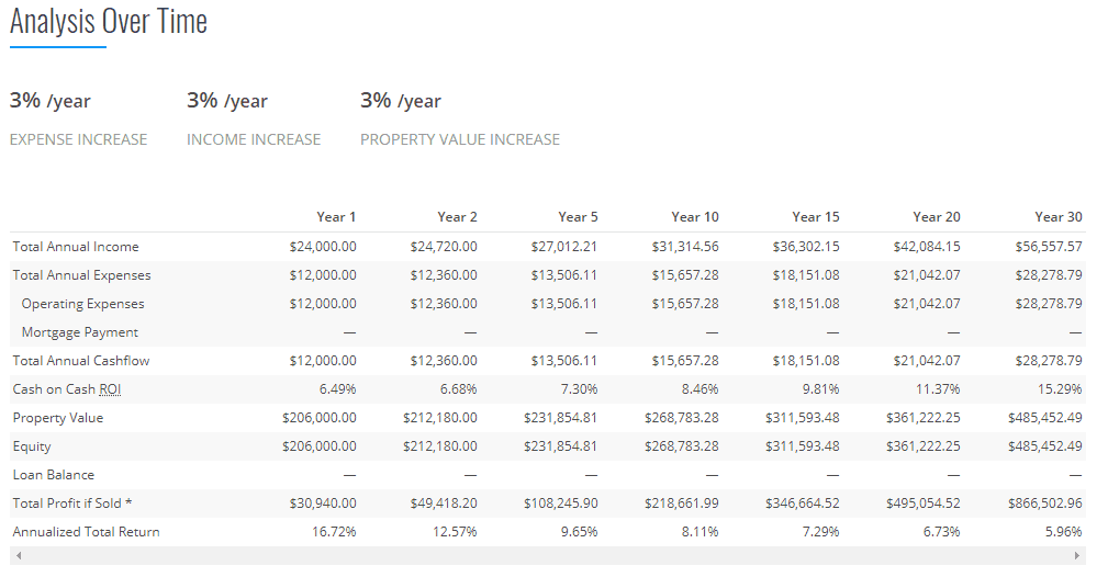 Real-Estate-Analysis-Million-Dollar-Windfall (10)