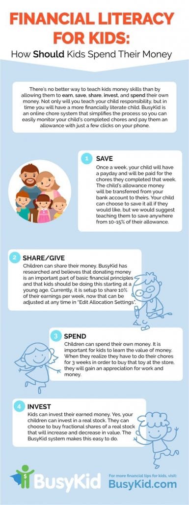 Financial Literacy for Kids Infographic