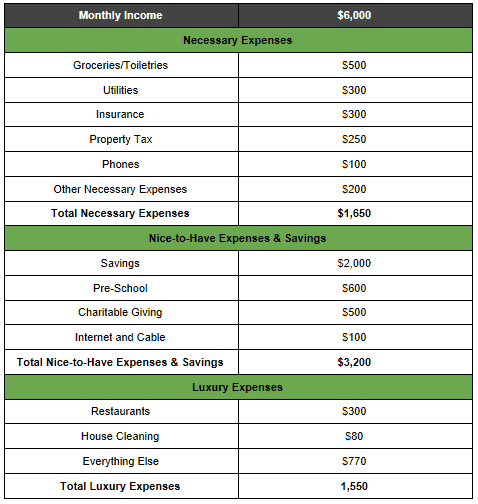 Our Monthly Expenses Debt Free