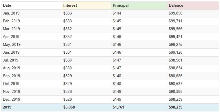 30 Year Fixed Mortgage